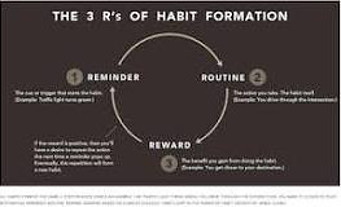 3 R's of Habit Formation